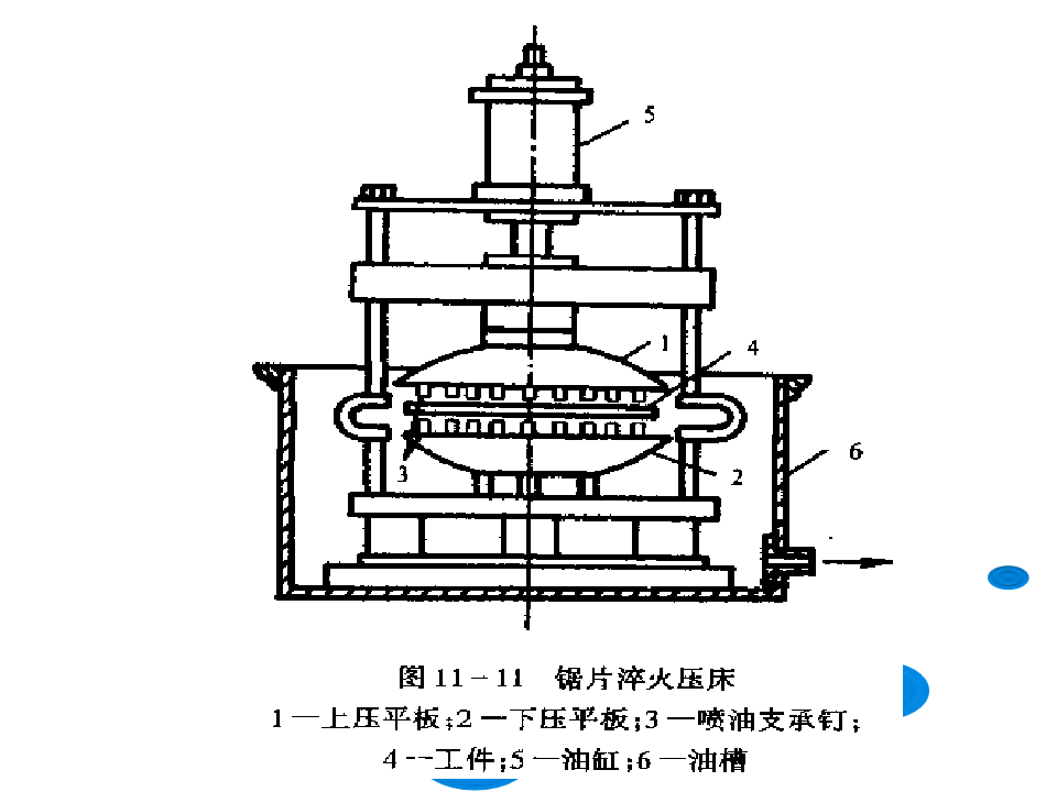 热处理工艺及设备知识