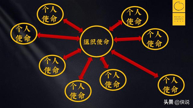 混沌大学自组织究竟如何自组织