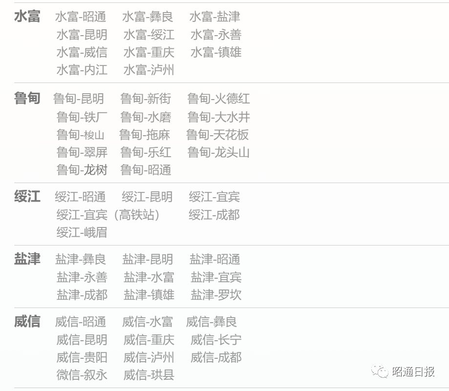 最全版,昭通11县市区客运班线恢复运营具体到达点!_大关