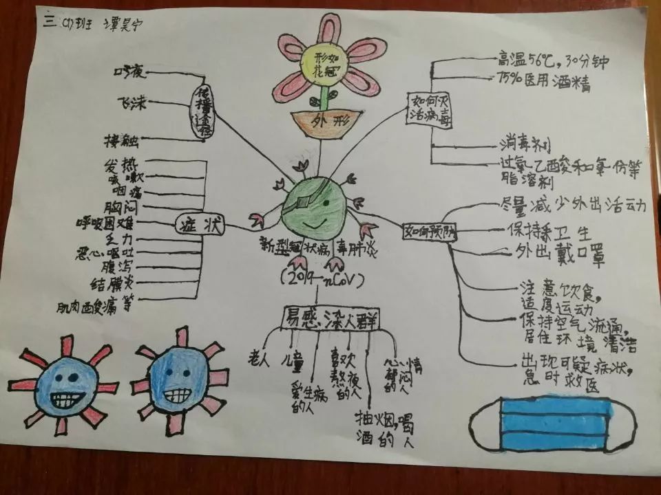 白衣天使思维导图图片