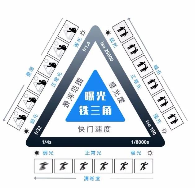 教程曝光三要素教学之一超级细说感光度上