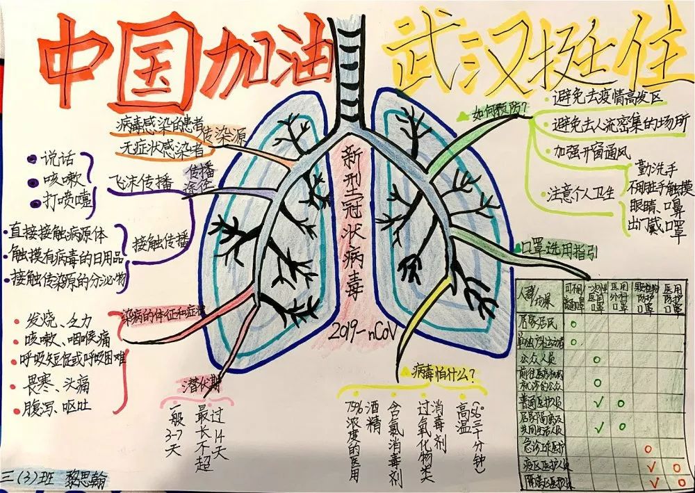 白衣天使思维导图图片