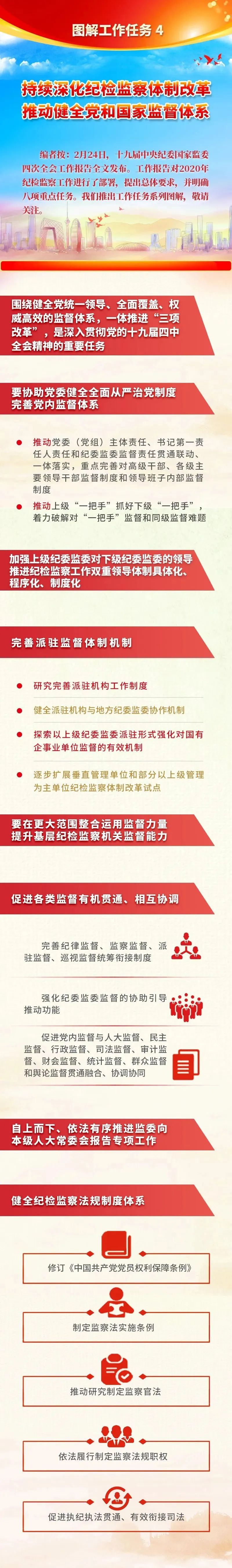 图解工作任务4 持续深化纪检监察体制改革 推动健全党和国家监督