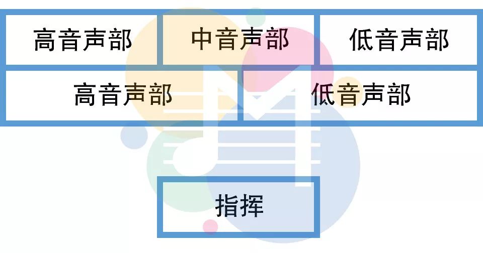 混声合唱队形排列图图片