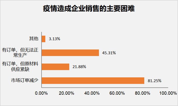 新冠肺炎疫情对中国木材保护行业的影响及对策调查分析报告