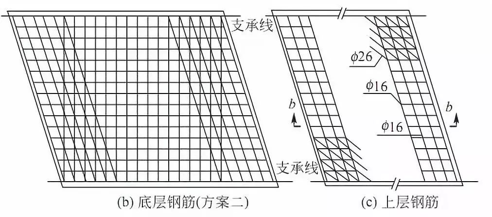 橋樑下部結構設計超多圖文詳解果斷收藏