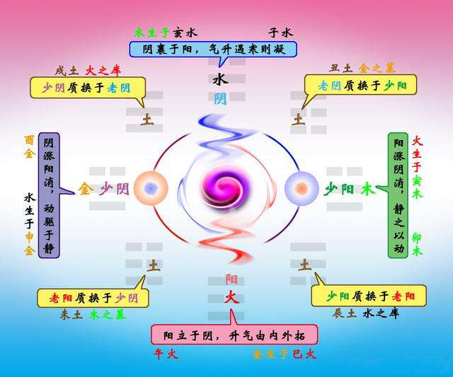 世历三|刘先银经典点说《道德经》是《易经》的序言，河图洛书黄帝内经同参共解