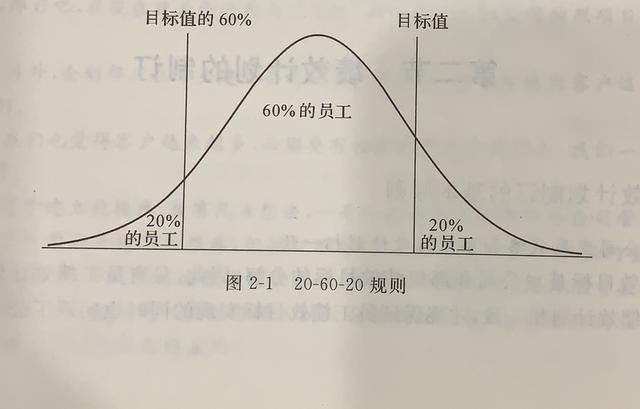 績效管理那些事績效計劃的制定