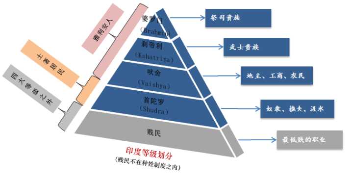 要了解婆罗门首先必须了解印度种姓制度(刘邦与项羽)