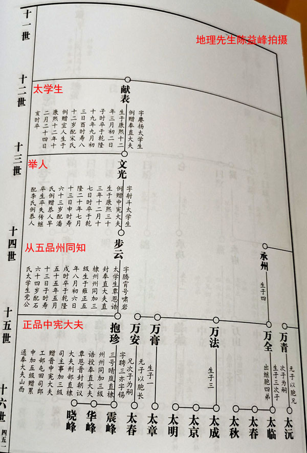刘统勋所在的家族分支去了小神山.