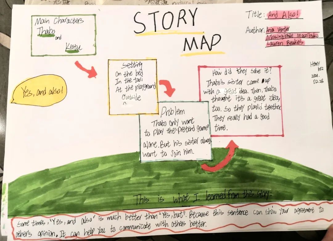 英语storymap故事导图图片