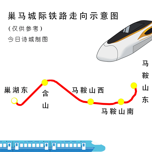 线路自在建的商合杭铁路巢湖东站引出,经马鞍山市含山县南,郑蒲港新区