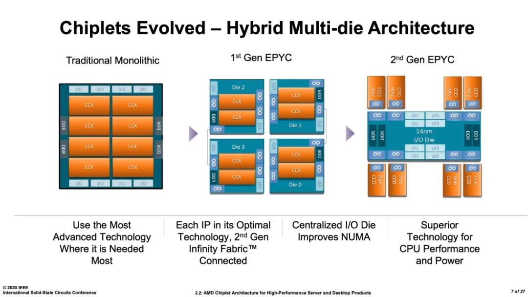 芯片顶级资料isscc2020最全论文ppt下载共15g