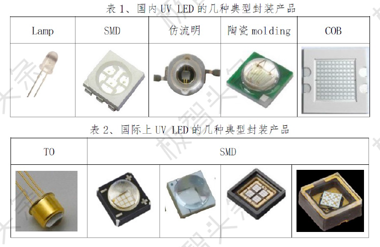 極智課堂鴻利秉一吳乾紫外發光二極管封裝及應用探討