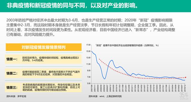 复盘非典,温氏,隆平高科,北大荒的应对措施有何启示?