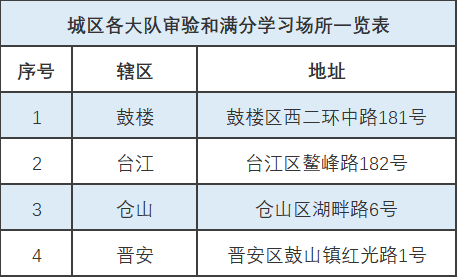 剛剛福州交警發佈通告事關你的駕照