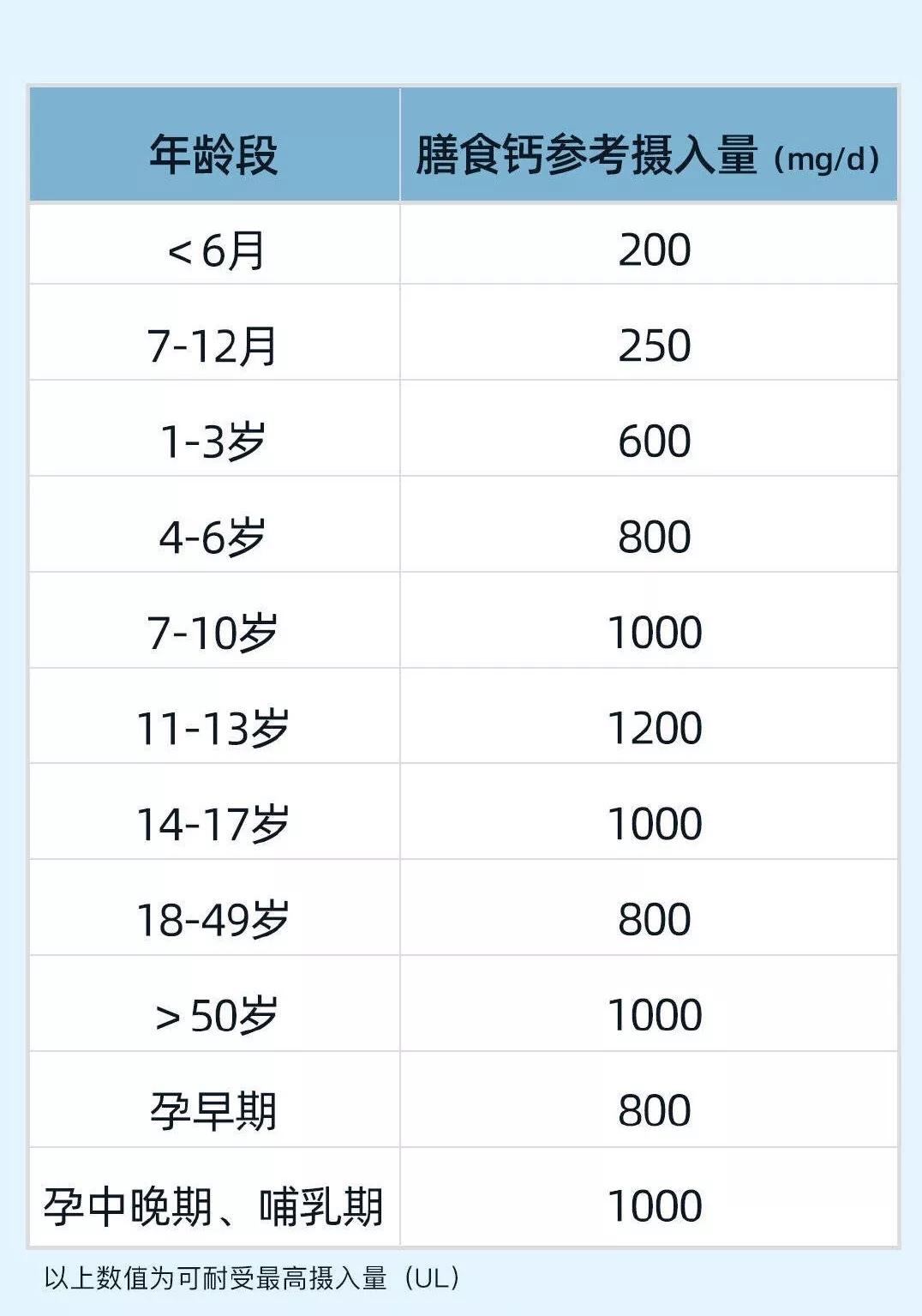 钙钙钙孩子到底需不需要额外补钙
