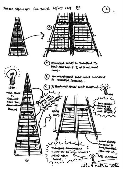 100张建筑大师的手稿草图