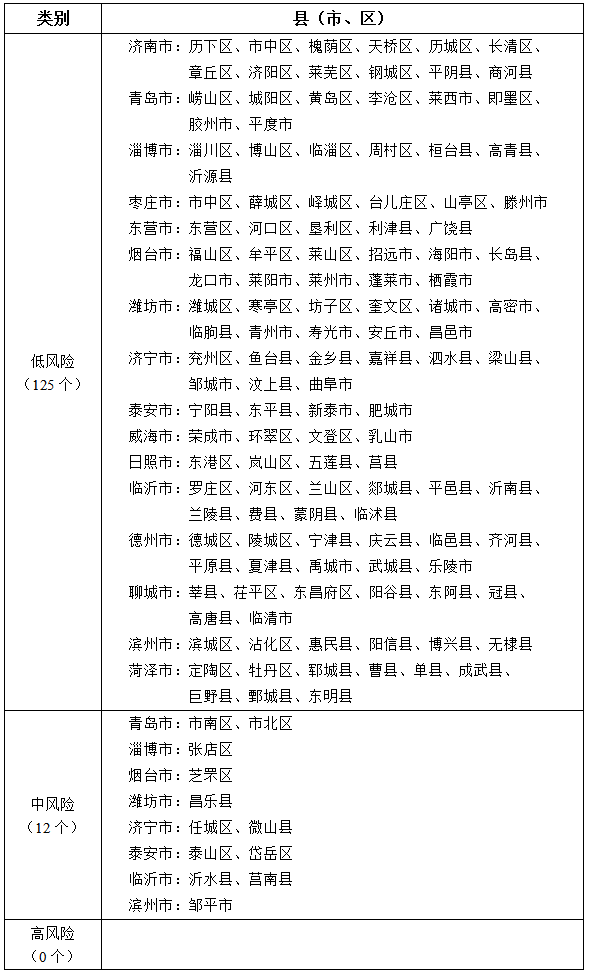 樂陵經評估確定為疫情低風險區低風險地區怎樣做好個人防護