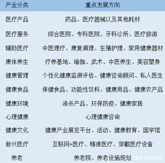 环境调理顾问