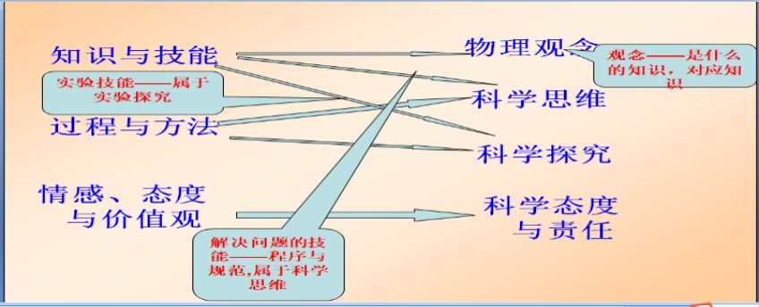 戰疫微課堂新高考背景下高中物理教學的目的方法和路徑