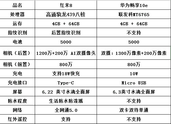 华为发布畅享10e售价999起卢伟冰调侃性价比有些尴尬