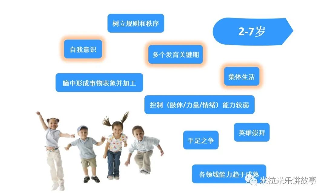 儿童发展规律网络直播课来啦外地学员也可以听到佳佳老师的课程啦