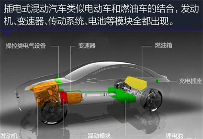 纯电动车报价变化趋势浅析