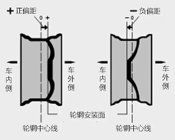 轮毂搞不懂,怪不得你拆着那么麻烦_搜狐汽车_搜狐网