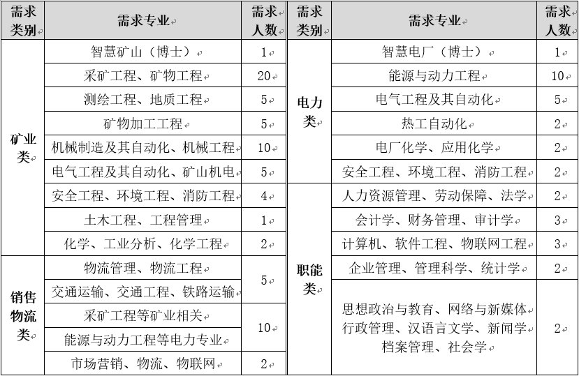 春招特變電工新疆天池能源有限責任公司2020年校園招聘簡章