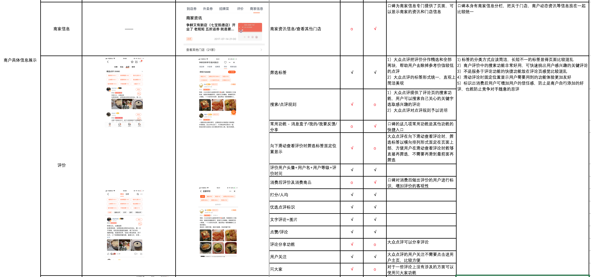 大眾點評vs口碑美食模塊競品分析報告