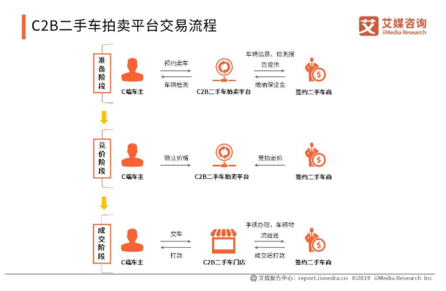 汽车客户画像数据分析图片