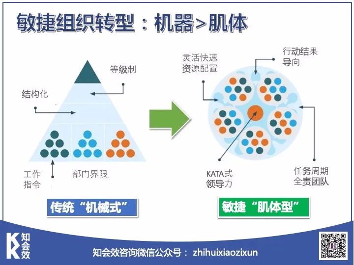 计划赶不上变化组织经不住突变打造敏捷型企业是出路