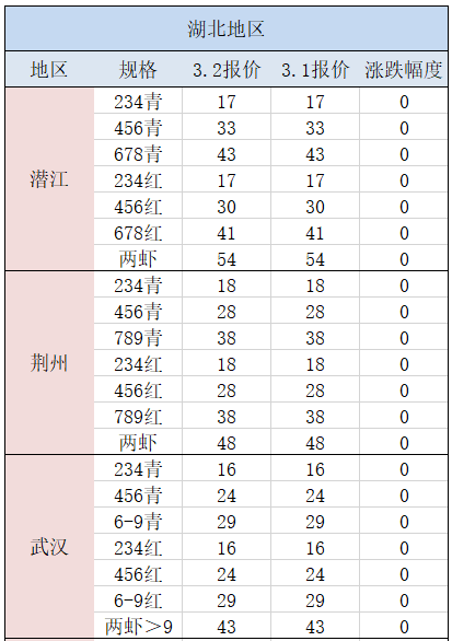 潜江小龙虾复市!