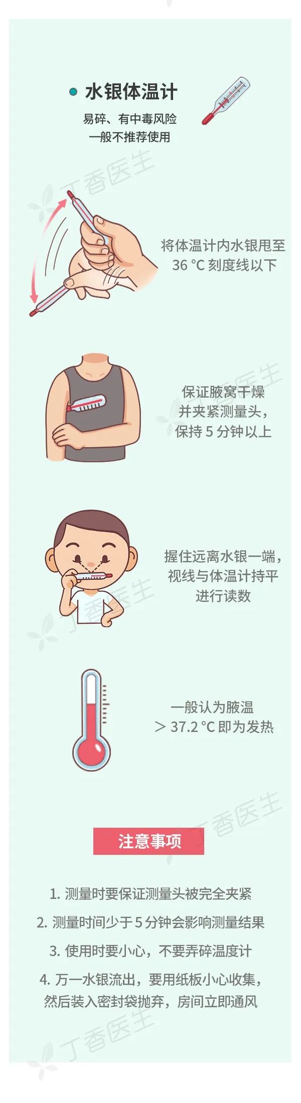 4 种体温计各不同,一张图教你正确判断