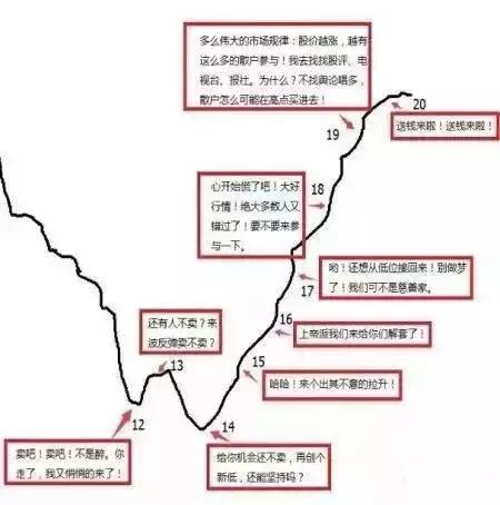著名私募内训流出股市交易纪律十三条招招切中要害太重要