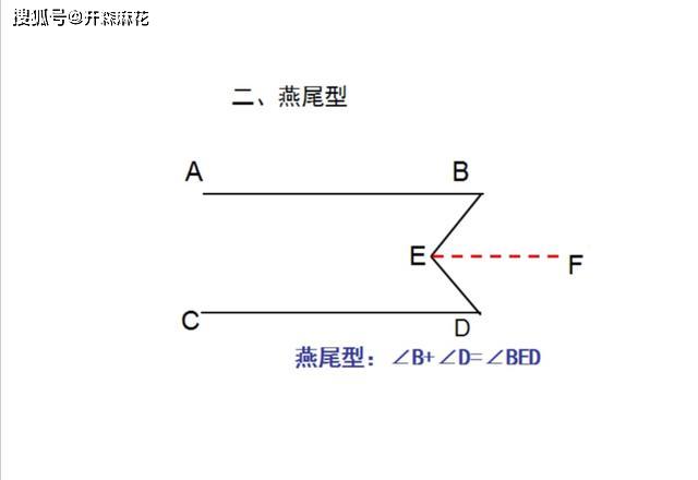 初中燕尾模型图片