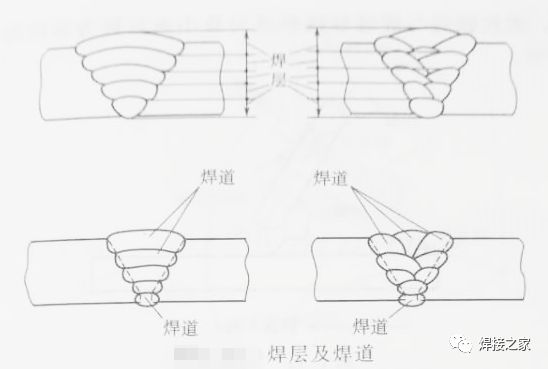 焊接多层焊道示意图图片