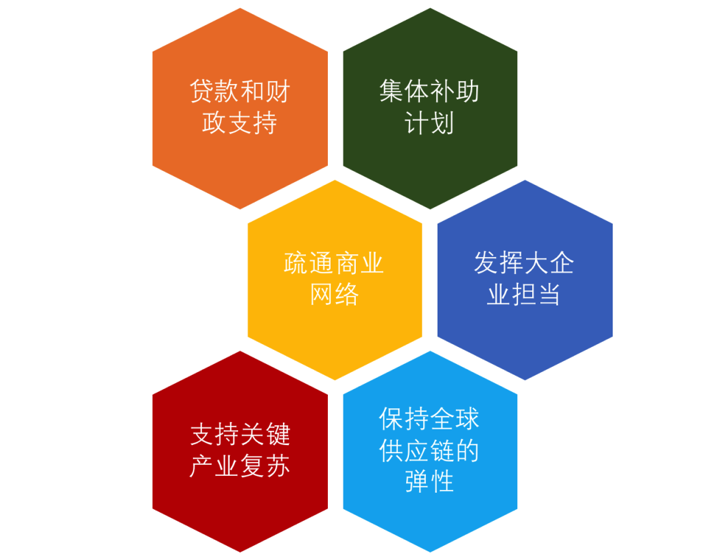 acca专业洞察:打造"企业韧性"需多方协同,财会角色至关重要