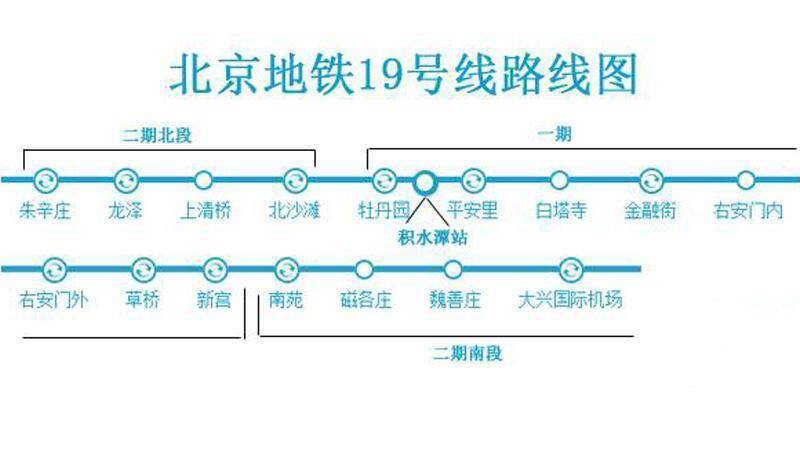 北京地铁19号线全面开工建设海淀北部势不可挡