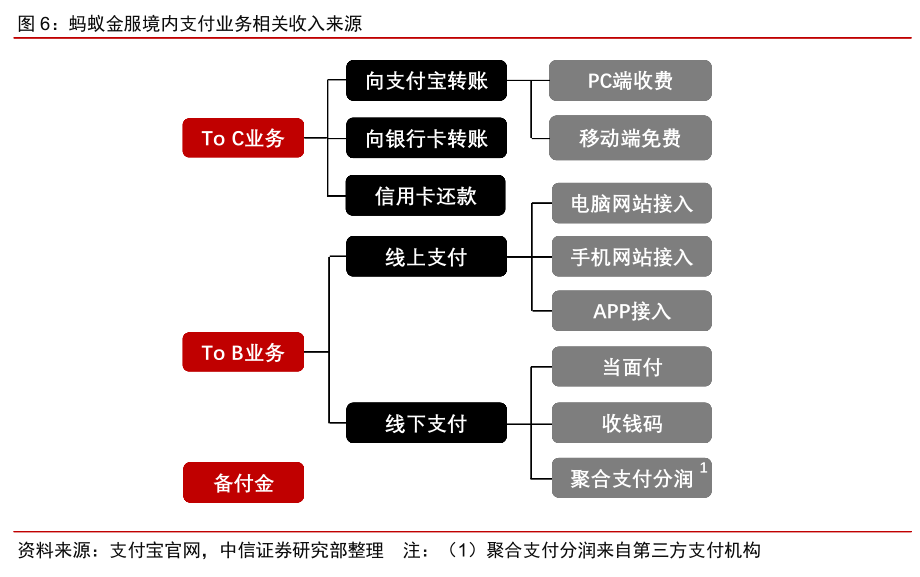 如何评估蚂蚁金服的价值