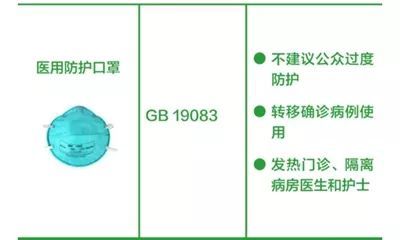 抗菌医用口罩医用外科口罩n95kn95ffp2多种口罩的区别