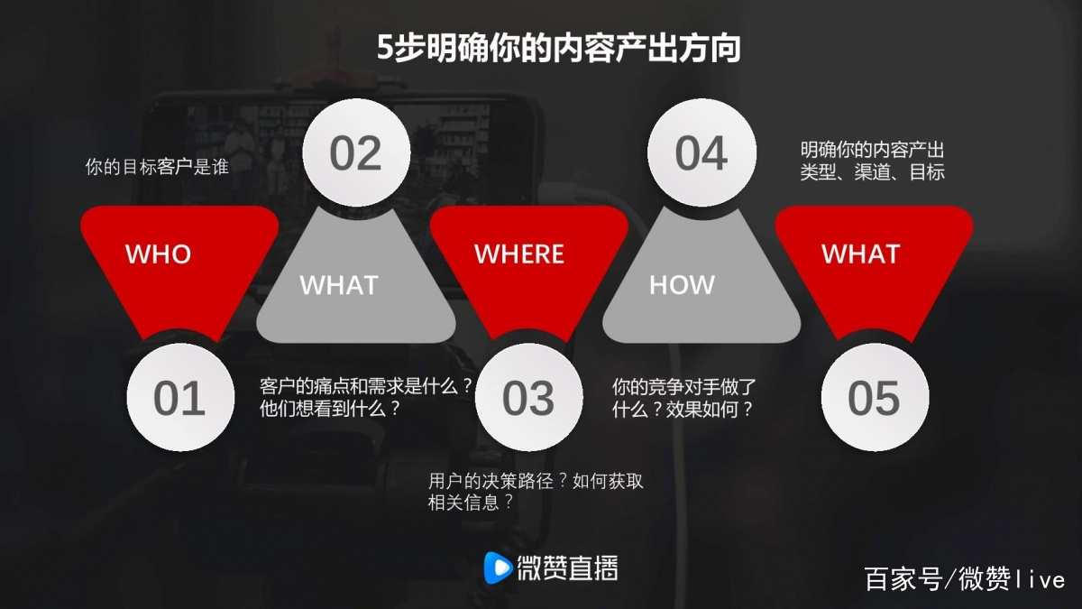 在以上基础上,我们基本能明确内容产出的类型,渠道和目标分别是什么.