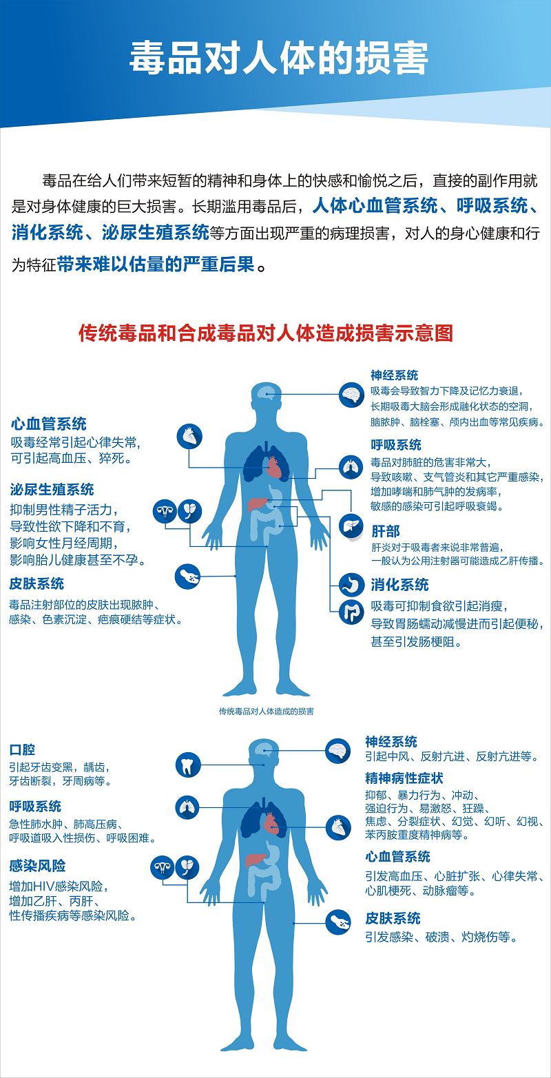 毒品的危害真实图片