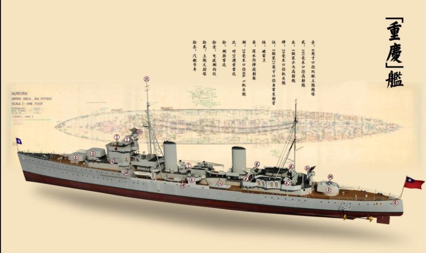其中英国赠予的轻巡洋舰重庆号,满载排水量达到6600余吨,乃当时中国