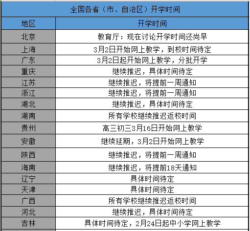 高中最早3月9日开学两省确定高三开学日期教育部要求高三实行省域同步