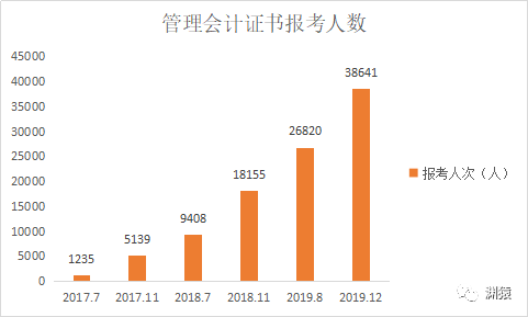 中國管理會計師mat是騙局麼新的挑戰已經來臨