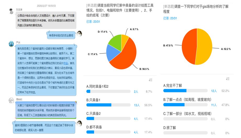 周蕙老师与学生保持互动交流 课前采用学习通问卷进行学情调查城乡