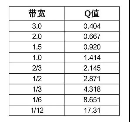 技术分享关于均衡的那点儿事儿02