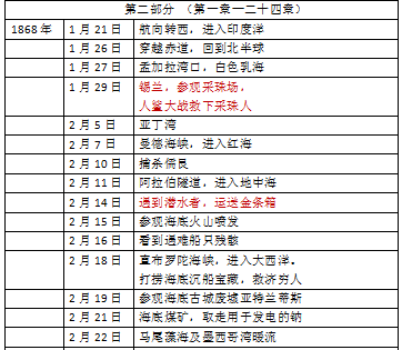 三段情节读透尼摩船长跟着荆州名师学习海底两万里